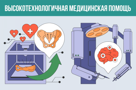 Как при наличии медицинских показаний получить современную высокотехнологичную медицинскую помощь бесплатно в рамках ОМС?