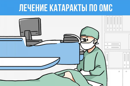 Лечение катаракты по ОМС