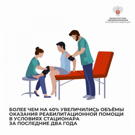 Более чем на 40% увеличились объёмы оказания реабилитационной помощи в условиях стационара за последние два года