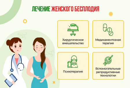 Лечение бесплодия по ОМС